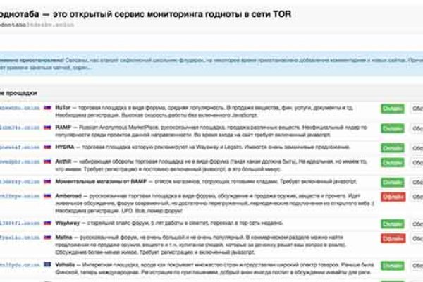 Kraken рынок