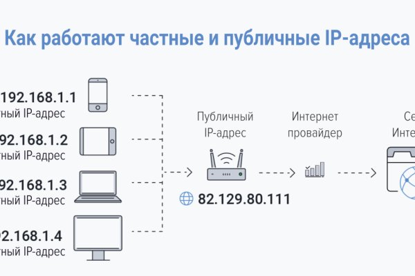 Кракен оф