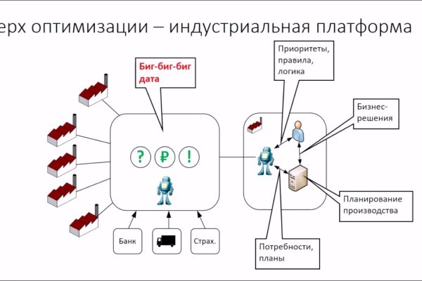 Кракен магазин наркотиков