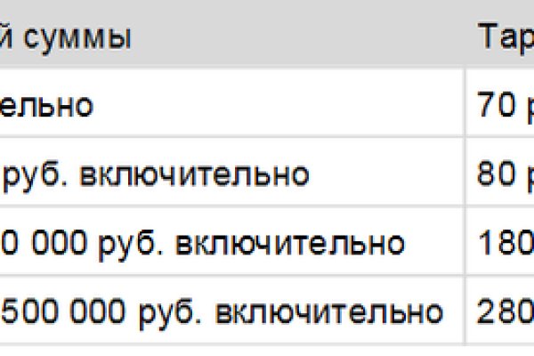 Как восстановить аккаунт в кракен